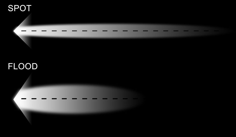 Qual è la differenza tra faretto a LED e riflettori