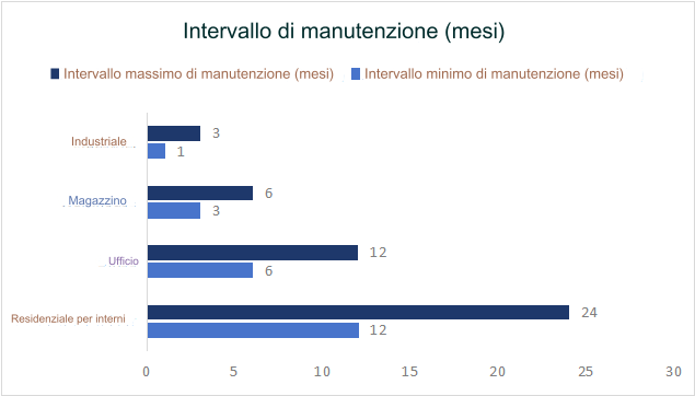 Comprendere il fattore di manutenzione dell'illuminazione - Guida definitiva